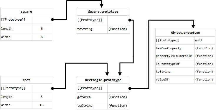 prototype-of-constructor